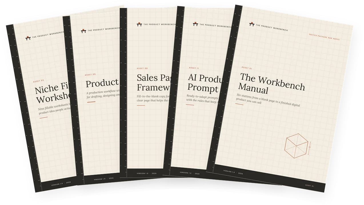 Covers of five Product Workbench files: Niche Finder Worksheets, Product Building Kit, Sales Page Copy Framework, AI Production Prompt Library and The Workbench Manual