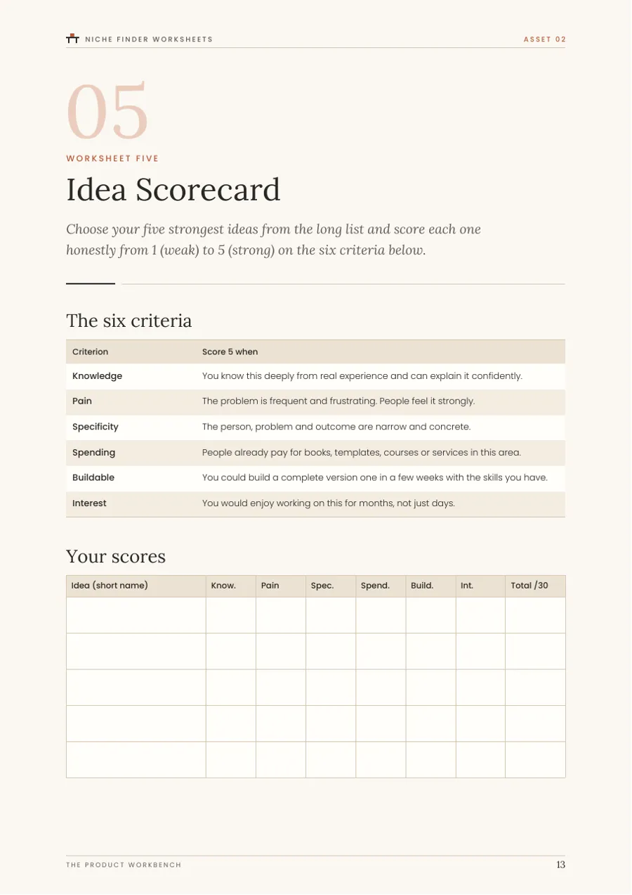 A real page from Niche Finder Worksheets